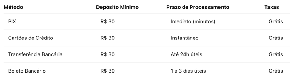 Bet365 metodos pagamento